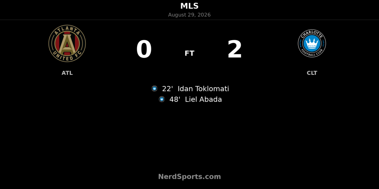 Charlotte FC Stun Atlanta United 2-0 Behind Toklomati and Abada