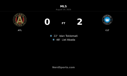 Charlotte FC Stun Atlanta United 2-0 Behind Toklomati and Abada