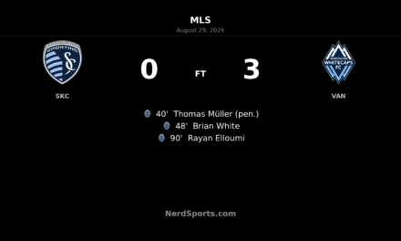 Vancouver Whitecaps Cruise Past Sporting Kansas City in 3-0 Road Win