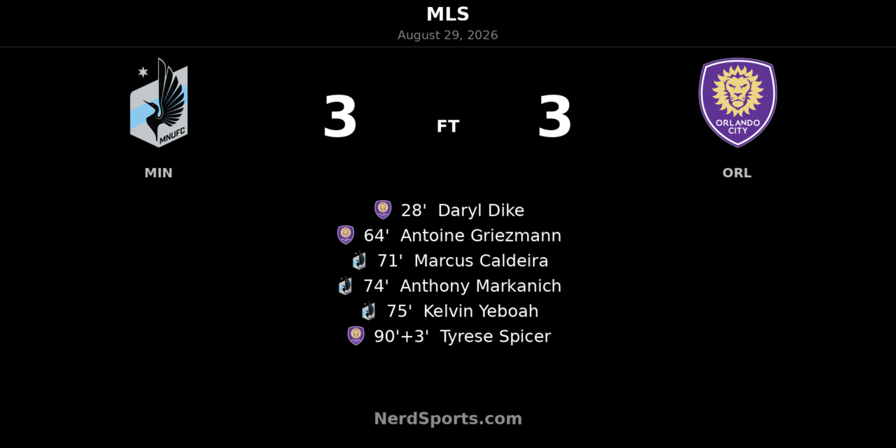 Minnesota United Rally for Wild 3-3 Draw With Orlando City