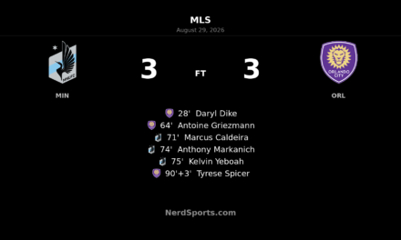 Minnesota United Rally for Wild 3-3 Draw With Orlando City