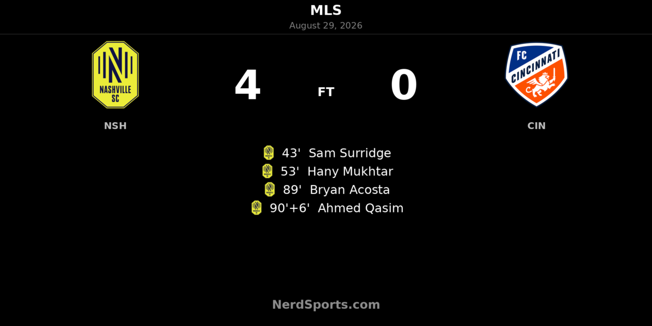 Nashville SC Crush FC Cincinnati 4-0 Behind Surridge, Mukhtar