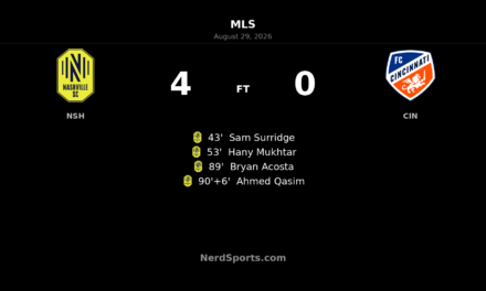 Nashville SC Crush FC Cincinnati 4-0 Behind Surridge, Mukhtar