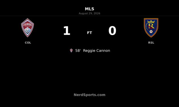 Reggie Cannon Header Lifts Colorado Rapids Past Real Salt Lake