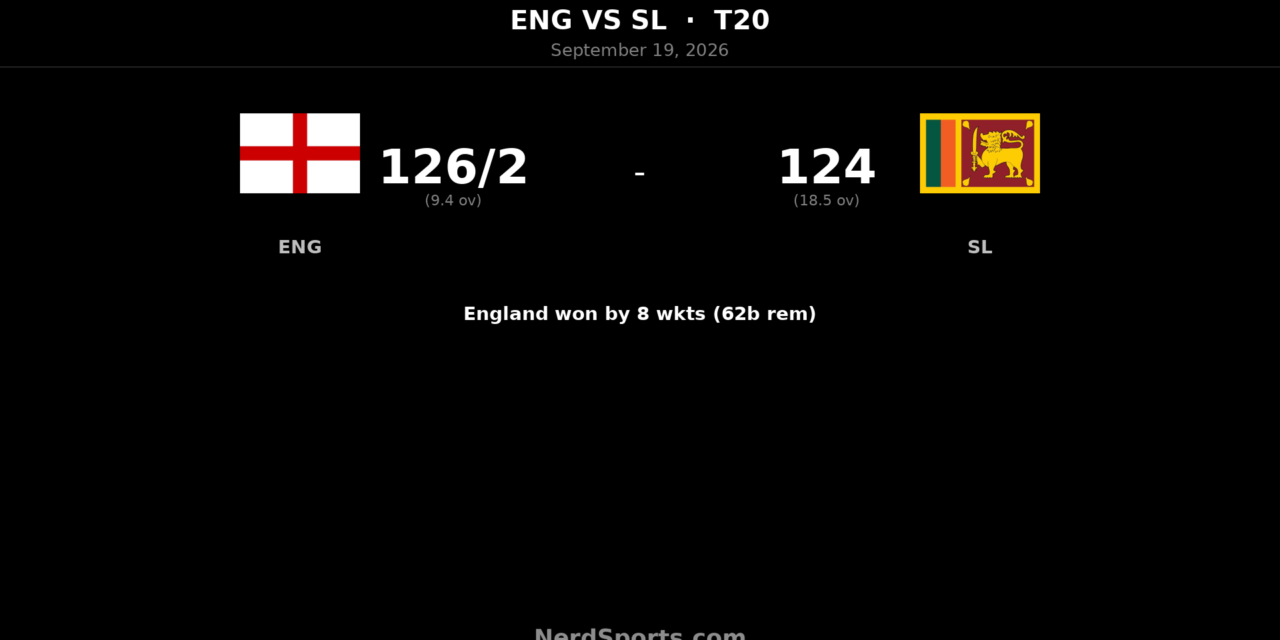 Buttler’s 62 seals England’s 3-0 T20 lead over Sri Lanka