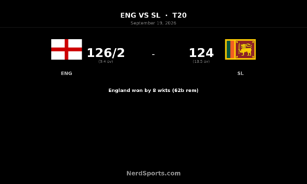 Buttler’s 62 seals England’s 3-0 T20 lead over Sri Lanka