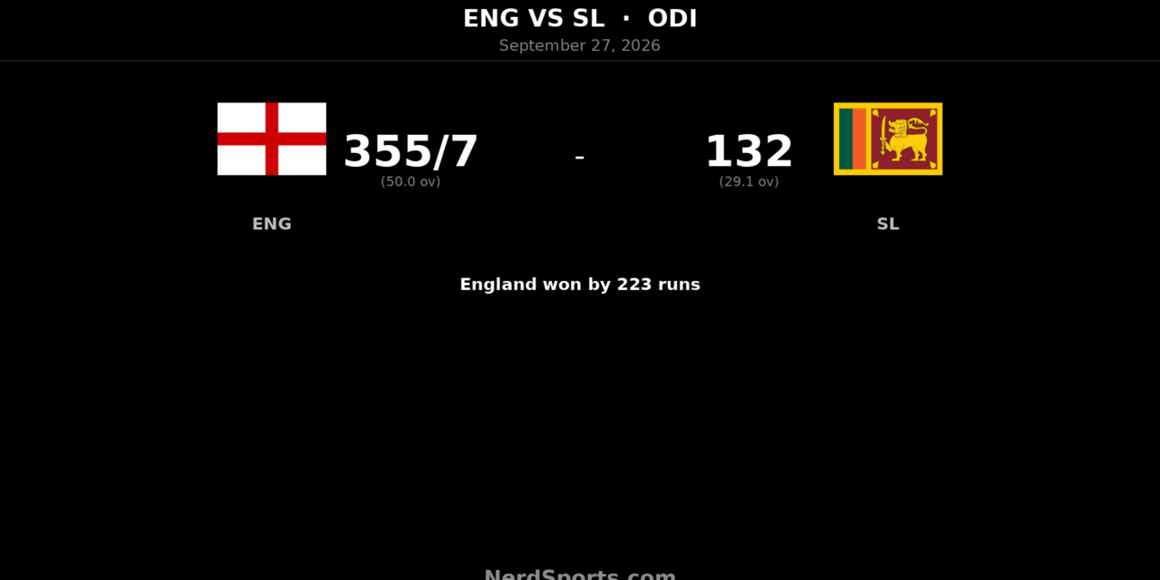 Banton 126 seals England’s 223-run ODI win over Sri Lanka