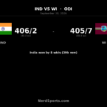 Gill 223 Powers India Past West Indies to Clinch ODI Series