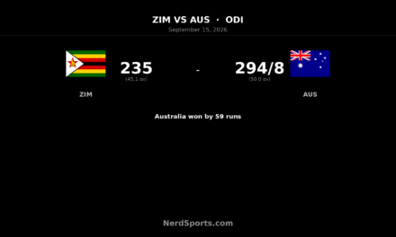 Australia beat Zimbabwe by 59 runs in ODI opener