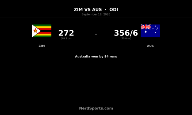 Head’s 112 seals Australia’s ODI series win in Zimbabwe