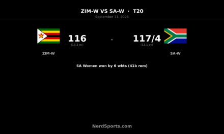 Bosch’s 83 powers SA Women past Zimbabwe Women