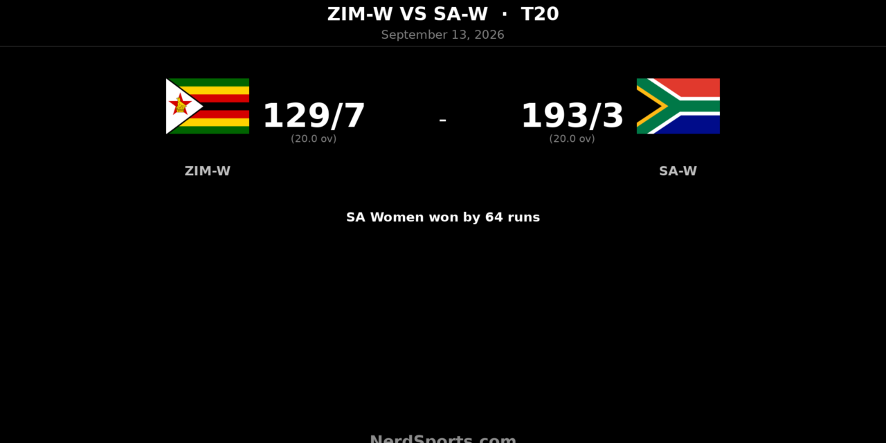Bosch stars as SA Women crush Zimbabwe by 64 runs