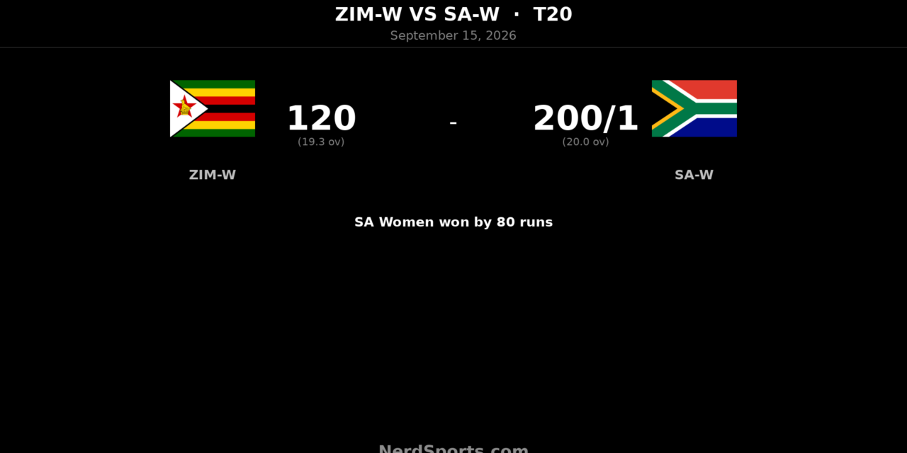 Wolvaardt’s 126 powers SA Women to 80-run win