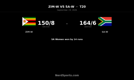 South Africa Women Beat Zimbabwe Women by 14 Runs
