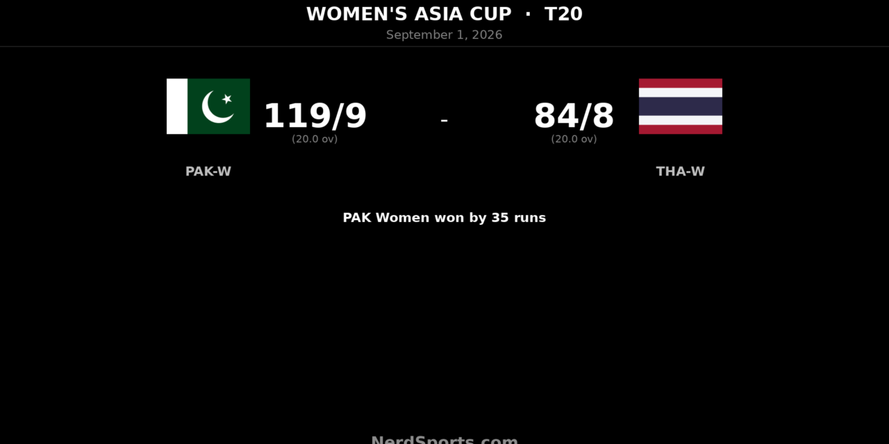 Pakistan Women Beat Thailand by 35 Runs in Asia Cup