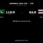 Pakistan Women Beat Thailand by 35 Runs in Asia Cup