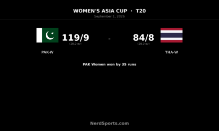 Pakistan Women Beat Thailand by 35 Runs in Asia Cup