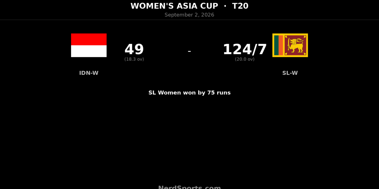 Sri Lanka Women crush Indonesia by 75 runs