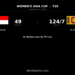 Sri Lanka Women crush Indonesia by 75 runs