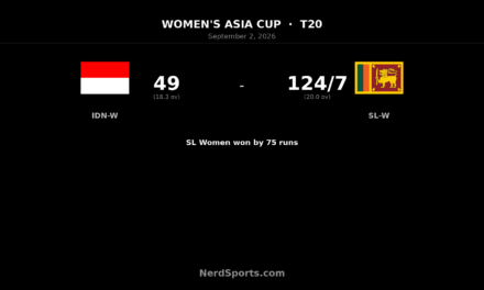 Sri Lanka Women crush Indonesia by 75 runs