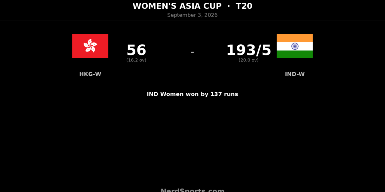 India Women thrash Hong Kong Women by 137 runs