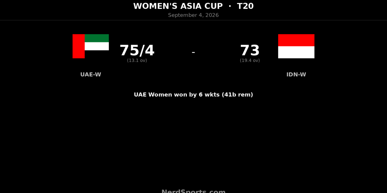 UAE Women cruise past Indonesia in Asia Cup