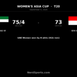 UAE Women cruise past Indonesia in Asia Cup