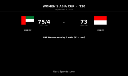 UAE Women cruise past Indonesia in Asia Cup