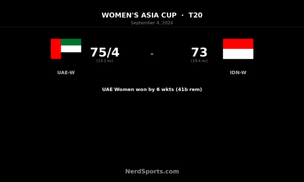 UAE Women cruise past Indonesia in Asia Cup