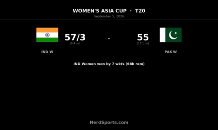 India Women crush Pakistan Women by 7 wickets in Asia Cup