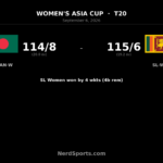 Sri Lanka Women beat Bangladesh Women by four wickets