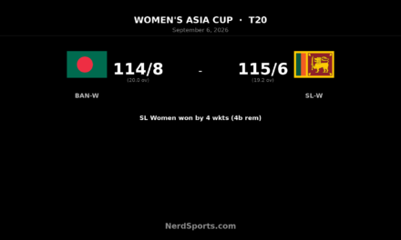 Sri Lanka Women beat Bangladesh Women by four wickets