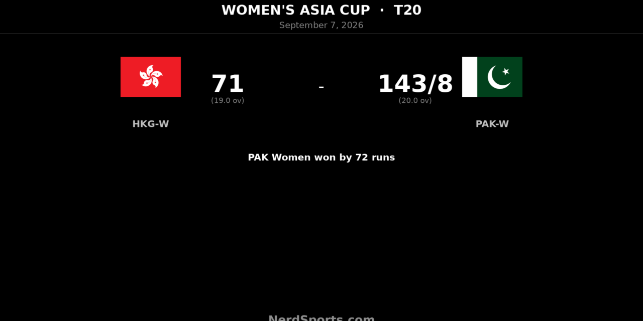 Pakistan Women Beat Hong Kong Women by 72 Runs