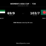 Bangladesh Women Defend 103 to Beat UAE Women by 34 Runs