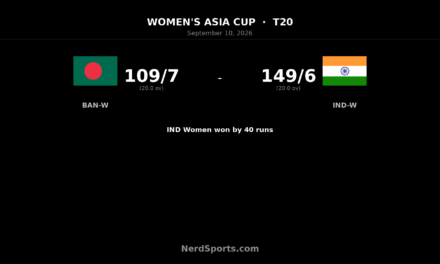 India Women beat Bangladesh Women to reach Asia Cup final