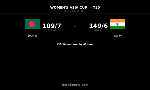 India Women beat Bangladesh Women to reach Asia Cup final