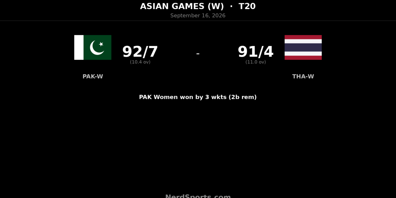 Pakistan Women edge Thailand Women in Asian Games thriller