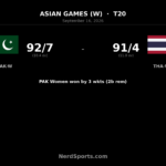 Pakistan Women edge Thailand Women in Asian Games thriller