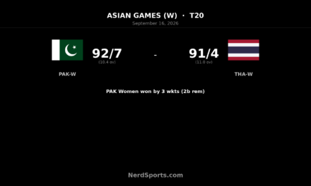 Pakistan Women edge Thailand Women in Asian Games thriller