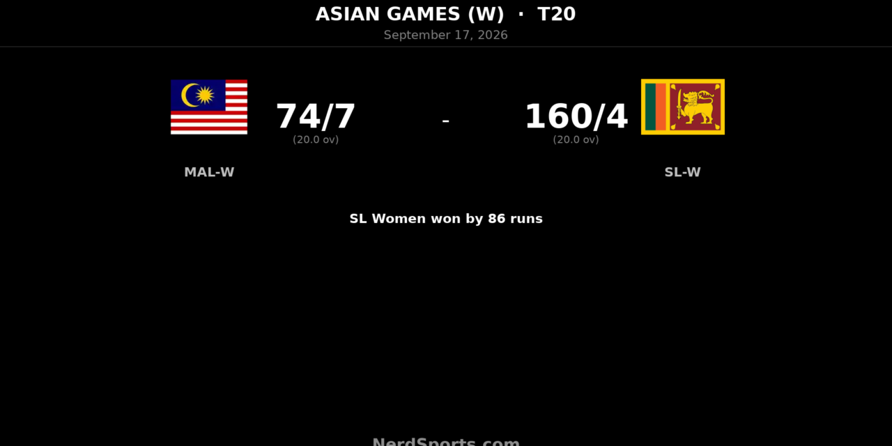 Sri Lanka Women rout Malaysia Women by 86 runs