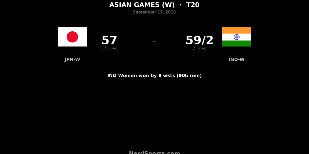 India Women Rout Japan by Eight Wickets in Asian Games QF