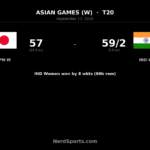 India Women Rout Japan by Eight Wickets in Asian Games QF