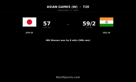 India Women Rout Japan by Eight Wickets in Asian Games QF