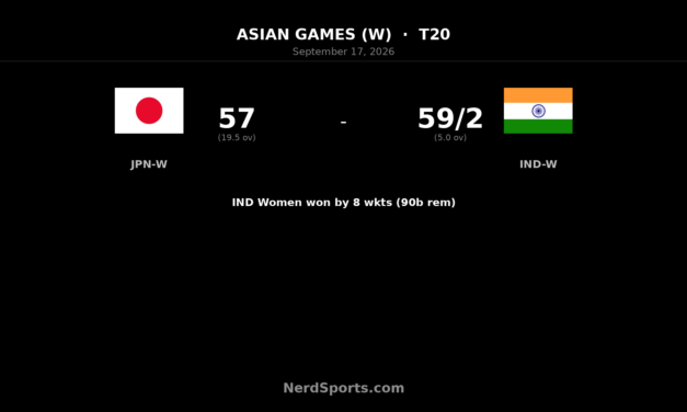 India Women Rout Japan by Eight Wickets in Asian Games QF