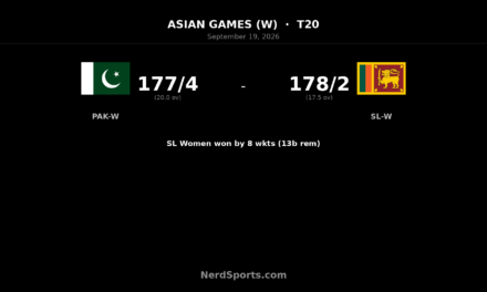 Sri Lanka Women beat Pakistan Women to reach Asian Games final