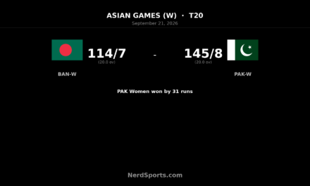 Pakistan Women Beat Bangladesh Women by 31 Runs in Play-off