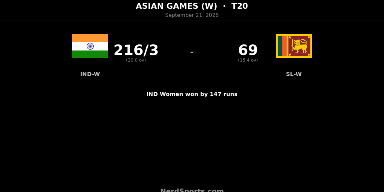 India Women Hammer Sri Lanka Women in Asian Games Final