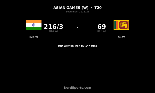 India Women Hammer Sri Lanka Women in Asian Games Final