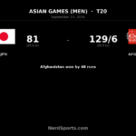 Afghanistan beat Japan by 48 runs in Asian Games opener
