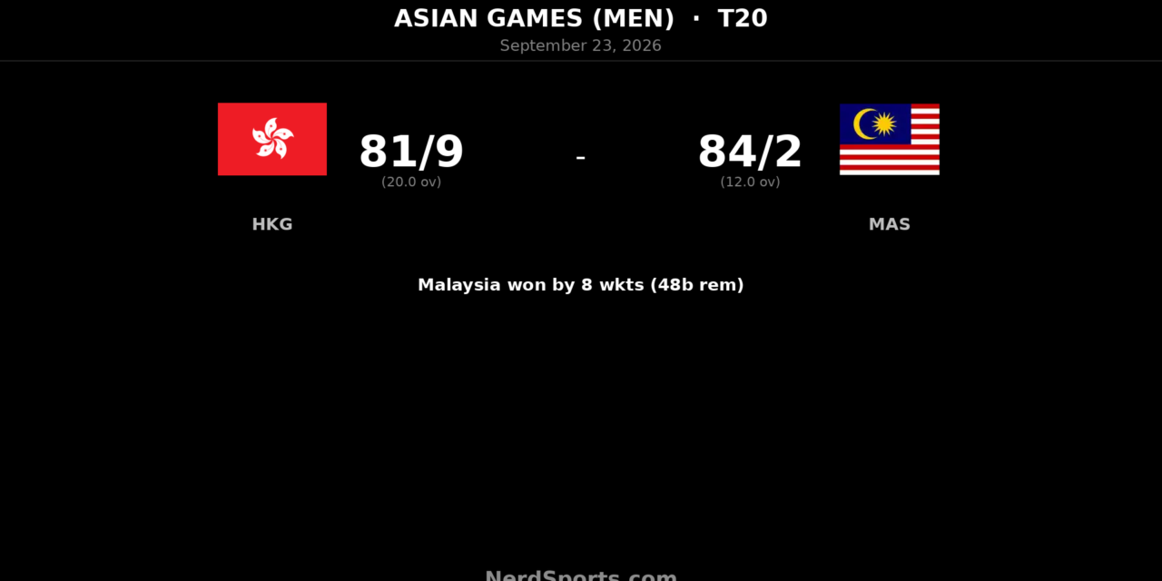 Malaysia Cruise Past Hong Kong by Eight Wickets
